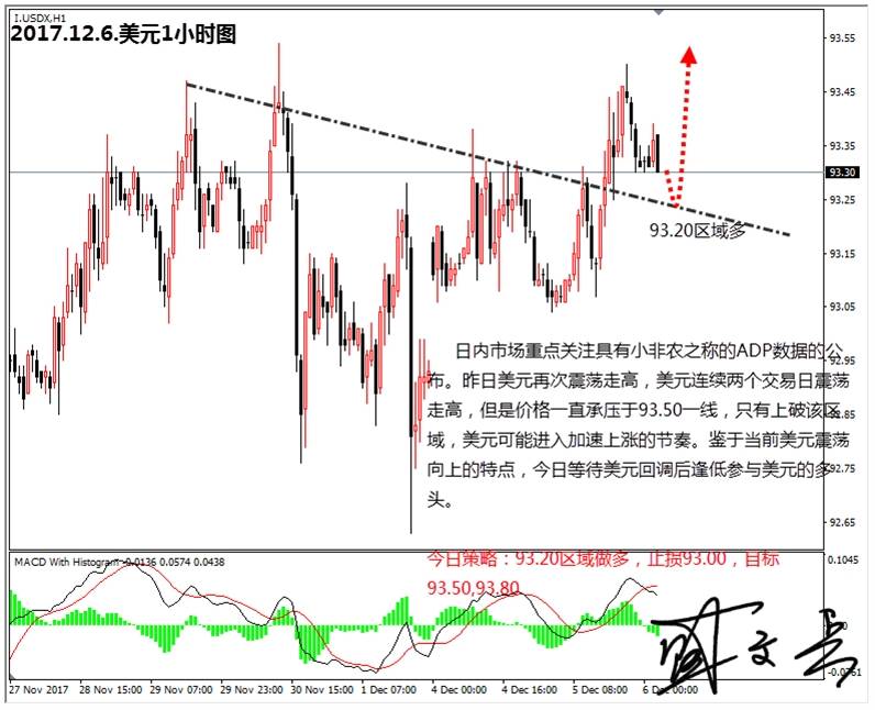 盛文兵：密切关注“小非农”数据，黄金非美货币逢高做空