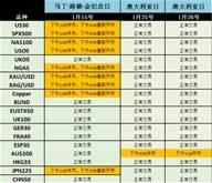 福汇2018年1月假期CFD产品交易时间