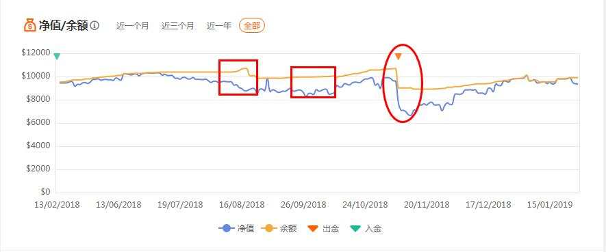 【反之道】说好的暴利和稳定获利是你心目中的样子吗？