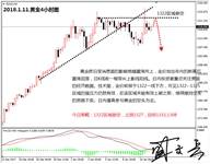盛文兵：欧银纪要来袭，黄金非美货币逢高空