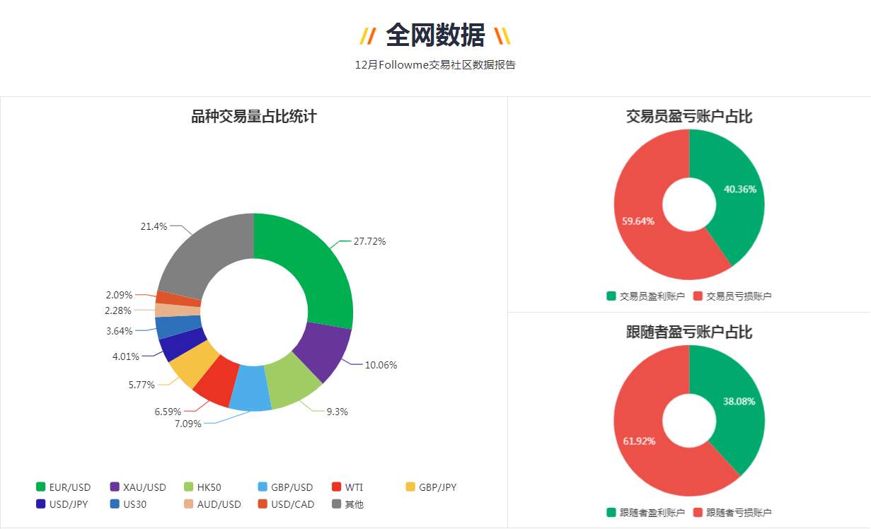如何跟随高性价比交易员