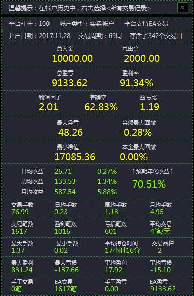 #总结2018寄语2019#【年度交易报告】万能策略变化第三弹：连续开仓