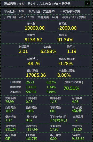 【年度交易报告】万能策略变化第三弹：连续开仓#总结2018寄语2019#