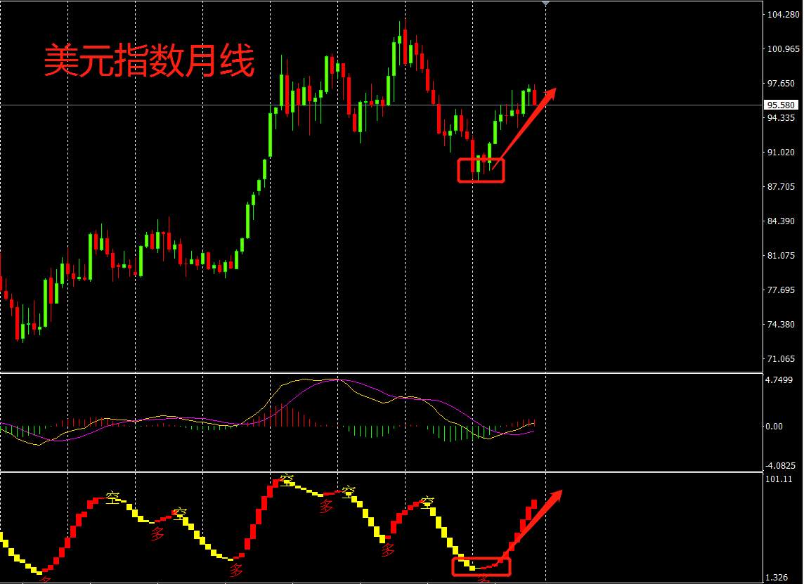 2019年金融市场假想之美元