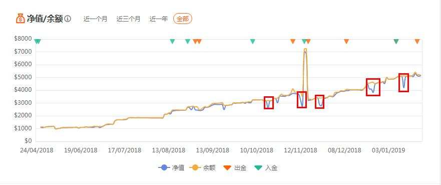 【反之道】说好的暴利和稳定获利是你心目中的样子吗？