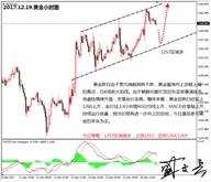 盛文兵：美国税改终极投票表决，黄金非美货币逢低多