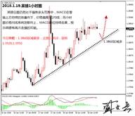 盛文兵：美政府停摆升温，黄金非美货币逢低做多