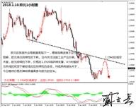 盛文兵：美元持续走强，黄金非美高空