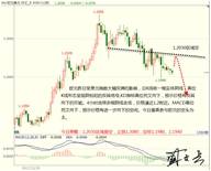 盛文兵：美联储继续渐进式加息，黄金非美货币逢高做空