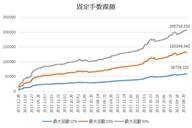 跟随指引第二十期：稳健组合模型 低风险高回报