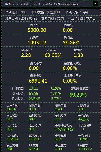 【叮咚】新策略账号#13  趋势开仓  已上线 请您关注~