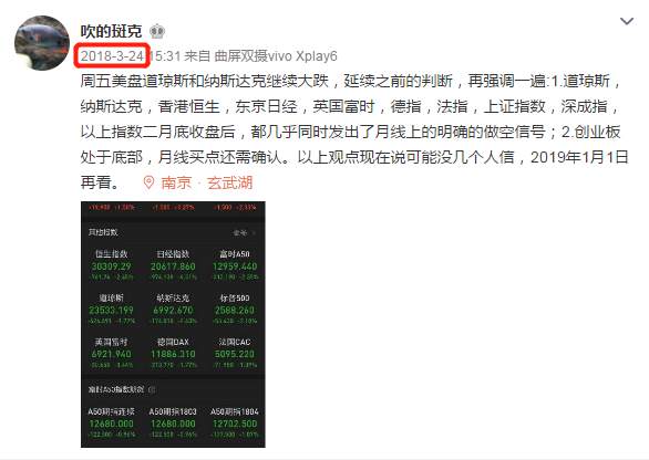 2019年金融市场假想之股市
