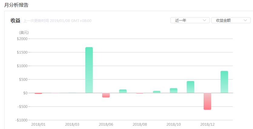 年化收益率24.23%的交易员，你们应该了解一下