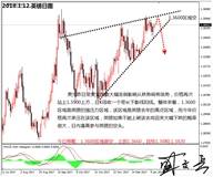 盛文兵：美国12月CPI数据来袭，黄金非美寻机中线空