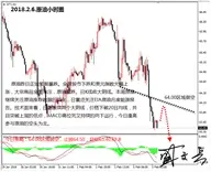 盛文兵：美股暴跌，黄金非美货币逢高做空