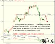 盛文兵：美联储继续渐进式加息，黄金非美货币逢高做空
