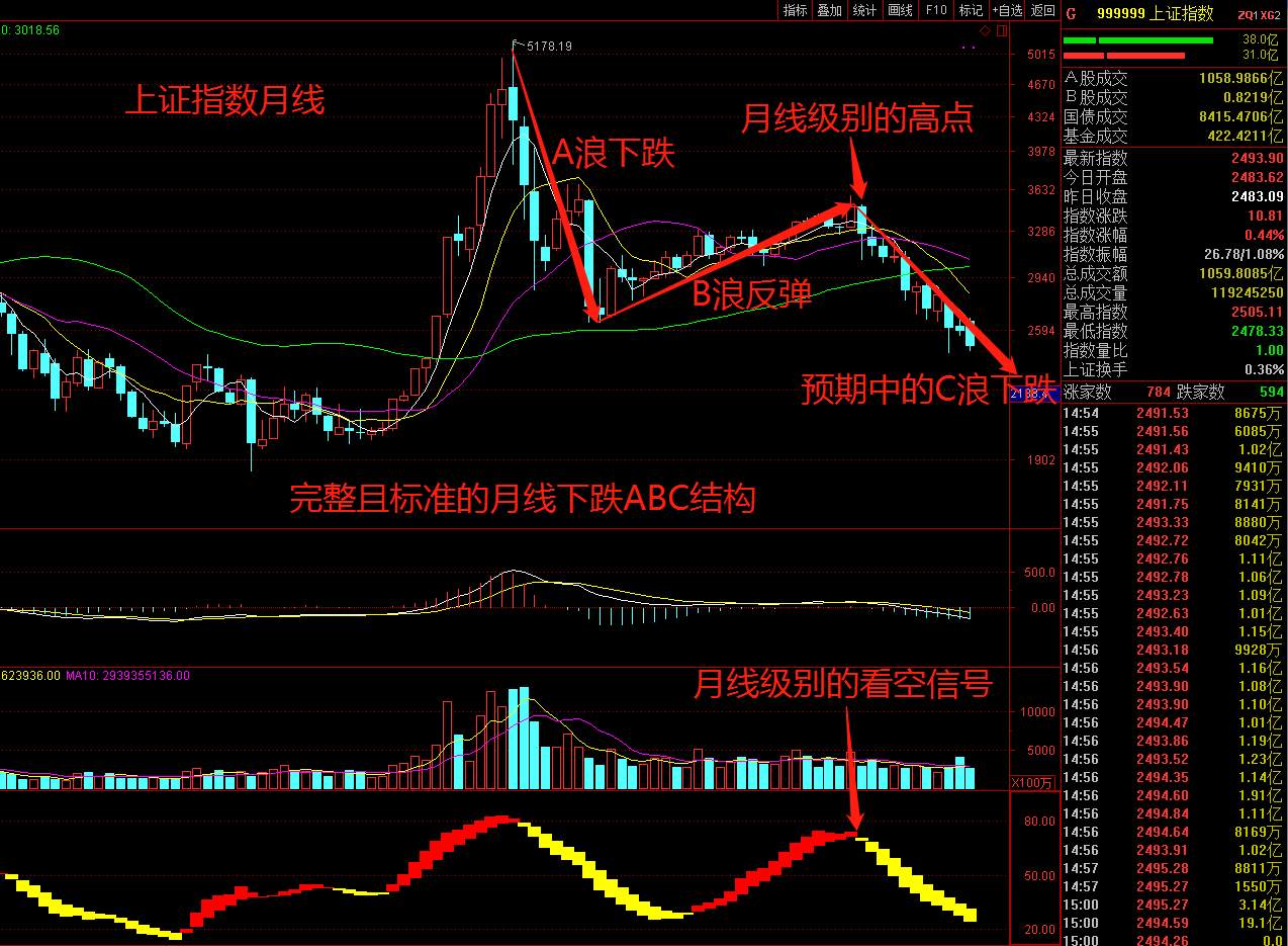 2019年金融市场假想（整合篇）