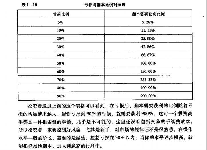 【反之道】说好的暴利和稳定获利是你心目中的样子吗？