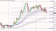 邹楠：美指宽幅震荡，短线方向或将重新选择。