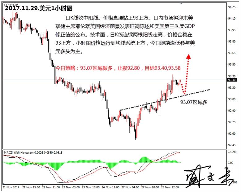 盛文兵：耶伦国会证词登场，黄金非美货币逢高做空