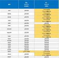福汇2018年2月假期CFD产品交易时间