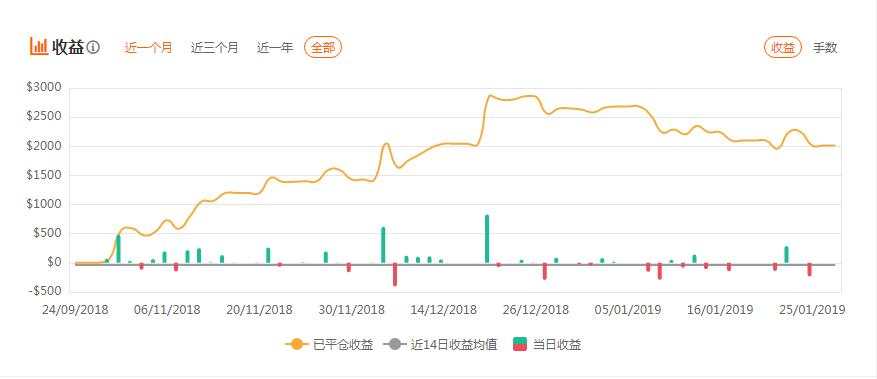 【反之道】说好的暴利和稳定获利是你心目中的样子吗？