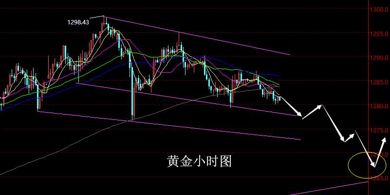 老黑策略：1.9晚盘外汇、黄金分析策略