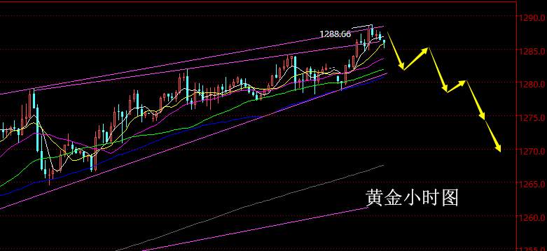 老黑策略：1.2外汇、黄金晚盘分析策略