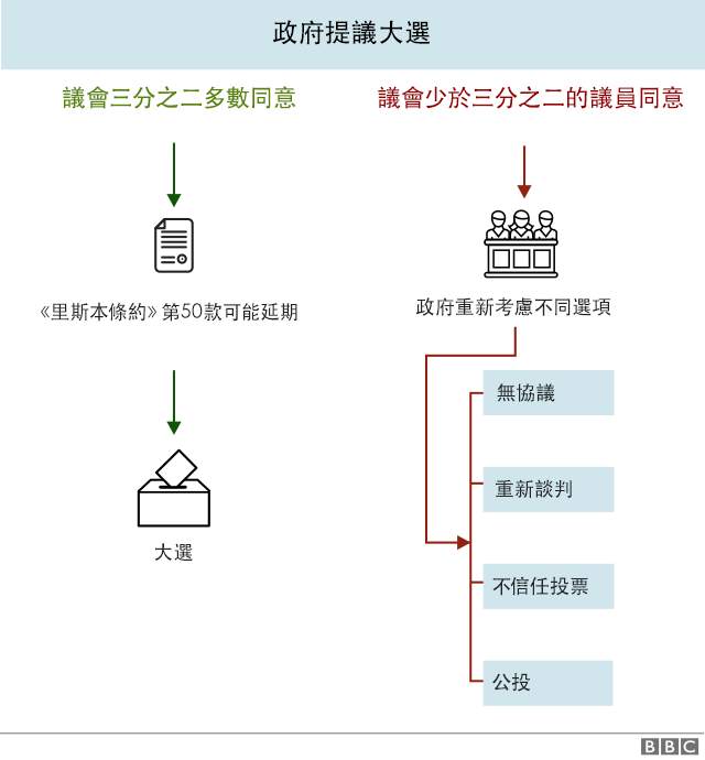#懒人资讯# 英脱欧协议被否决，英国“脱欧”走向的六种可能！