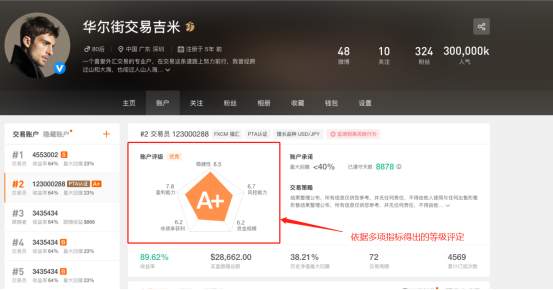 关于新版账户评级的疑问