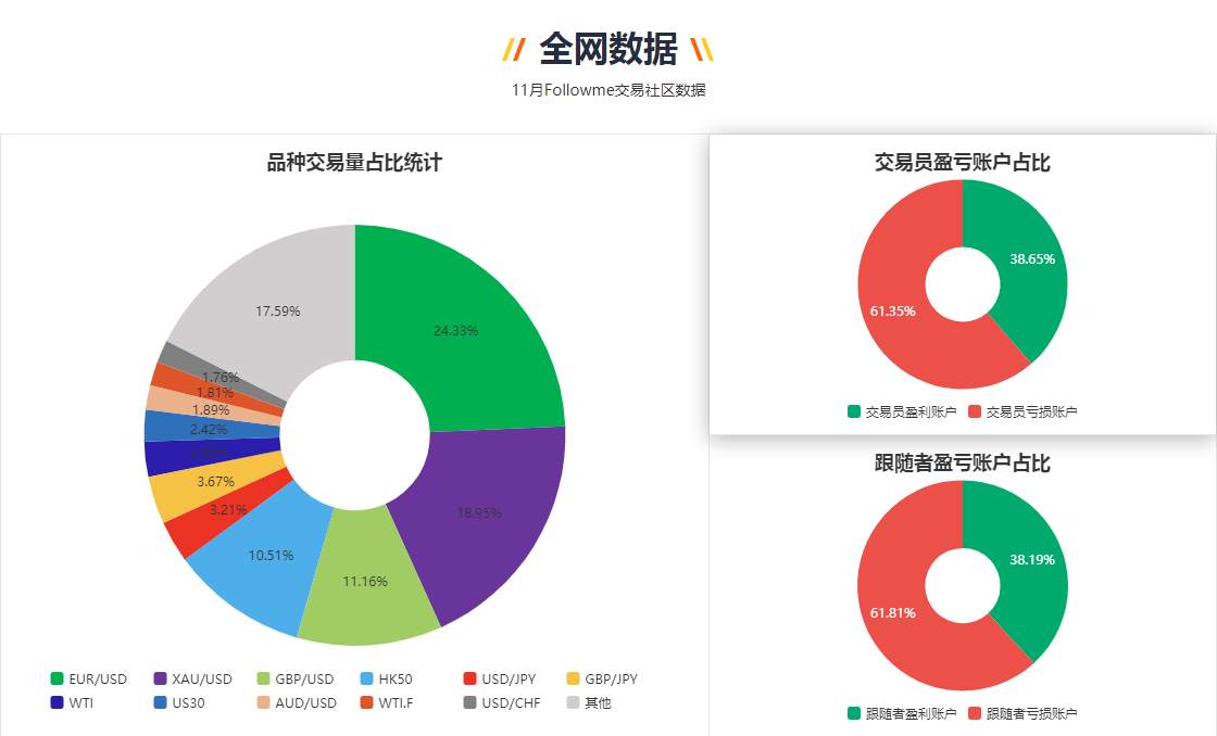 如何跟随高性价比交易员