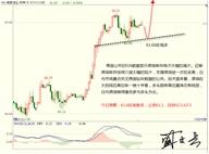 盛文兵：市场聚焦非农，黄金非美货币逢低多