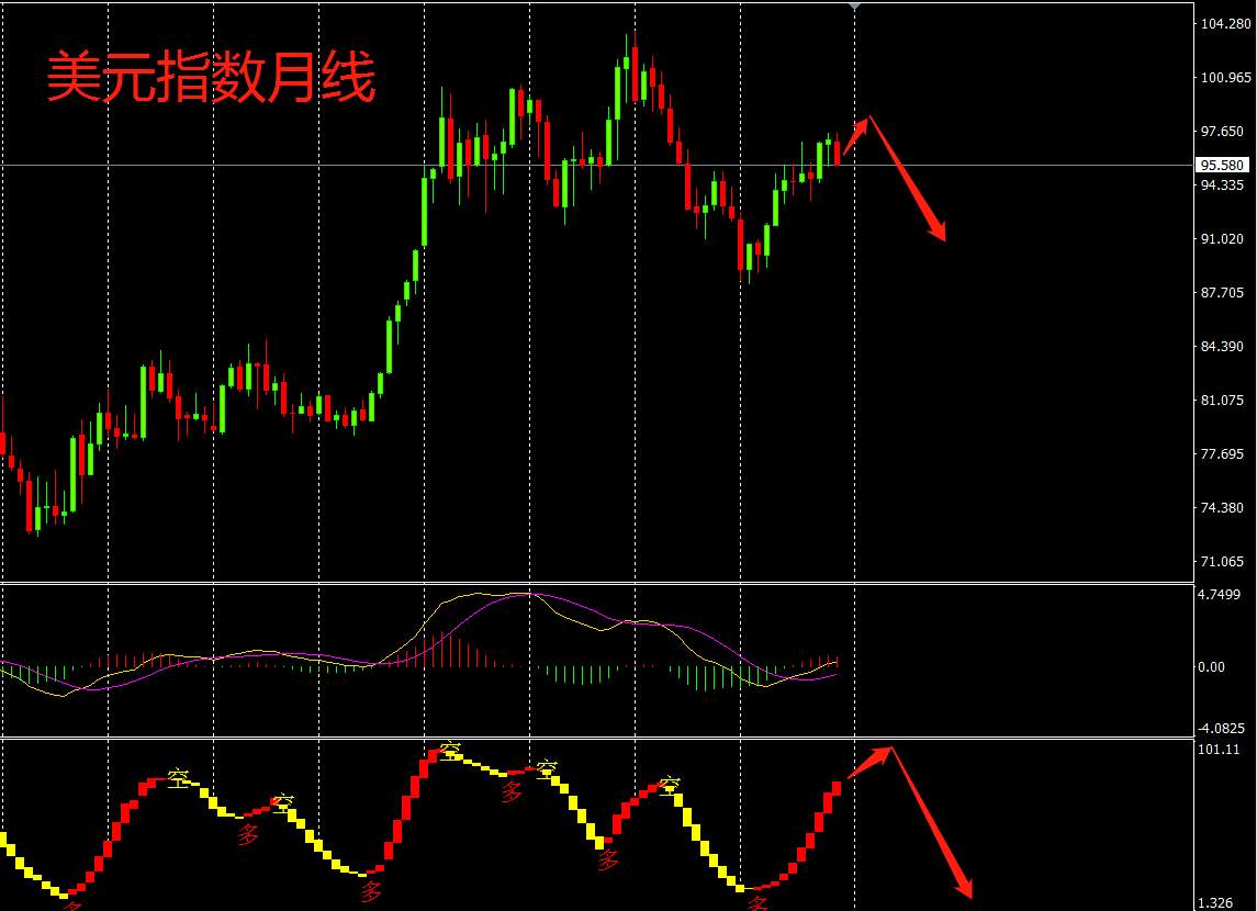 2019年金融市场假想（整合篇）