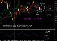 张尧浠：美税改落地预期影响完毕、黄金将看阻力突破延续