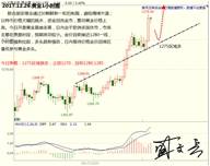 盛文兵：圣诞节翌日欧洲休市，黄金非美货币逢低多