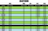 2017年圣诞新年假期CFD产品交易时间
