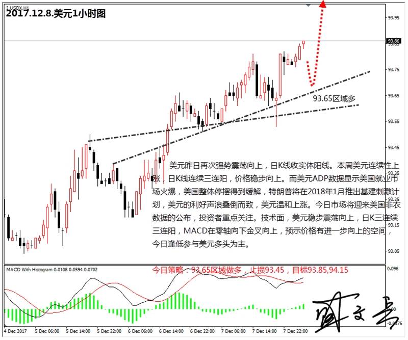 盛文兵：非农数据来袭，黄金非美货币高空