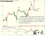 盛文兵：圣诞节翌日欧洲休市，黄金非美货币逢低多