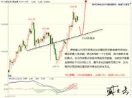 盛文兵：市场聚焦非农，黄金非美货币逢低多