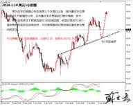 盛文兵：美元持续走强，黄金非美高空
