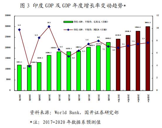 孟买 印度 经济总量 上海 消费 贫民窟