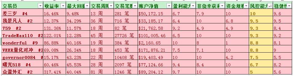 关于新版账户评级的疑问