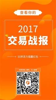 想知道你2017年的交易如何？我觉得你就缺它了！