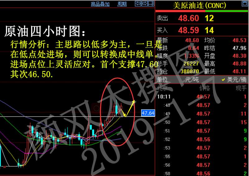 双木：黄金短线回调修正，原油止跌反弹