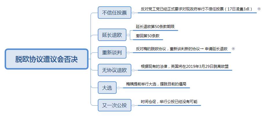 #懒人资讯# 英脱欧协议被否决，英国“脱欧”走向的六种可能！