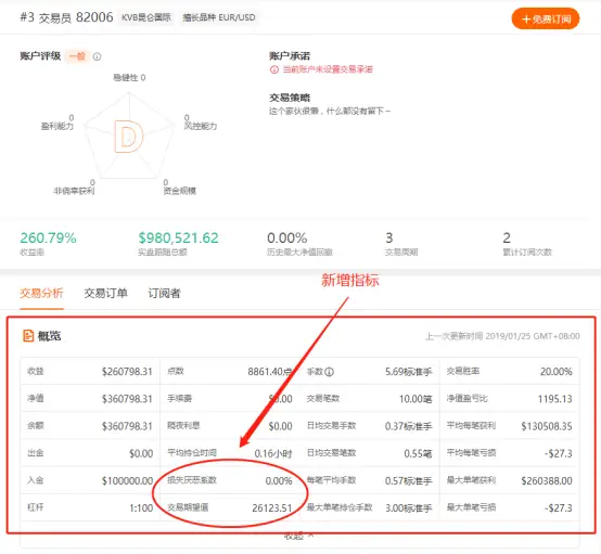 个人中心大变样！年前这波大改版还满意否？