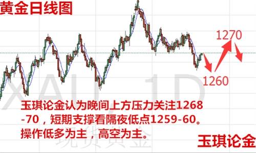 玉琪论金：12.20金价多头逆袭成功税改不跌反涨，午夜黄金原油操作建议