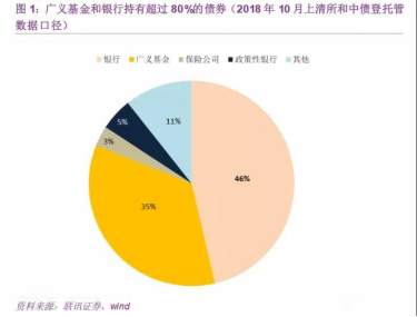 流动性 银行存款 企业 银行 超储 存款