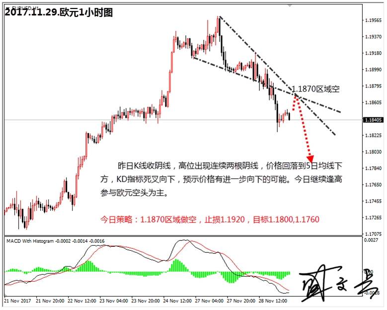 盛文兵：耶伦国会证词登场，黄金非美货币逢高做空