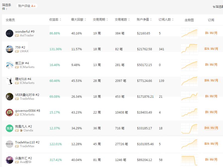 关于新版账户评级的疑问